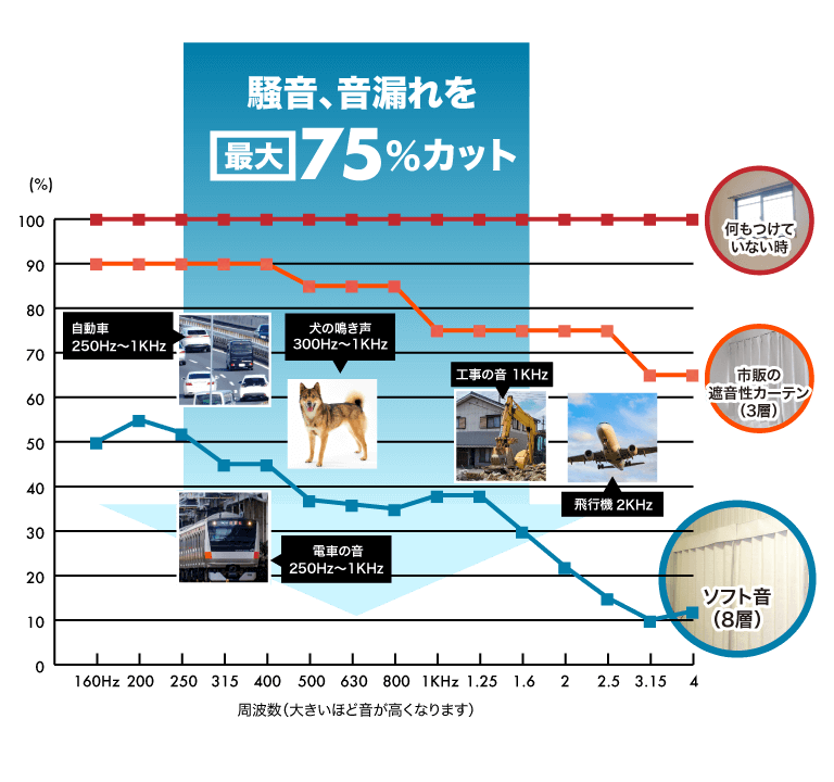 モバイル防音テント Pao(パオ）屋内用 | 防音工房スターライト